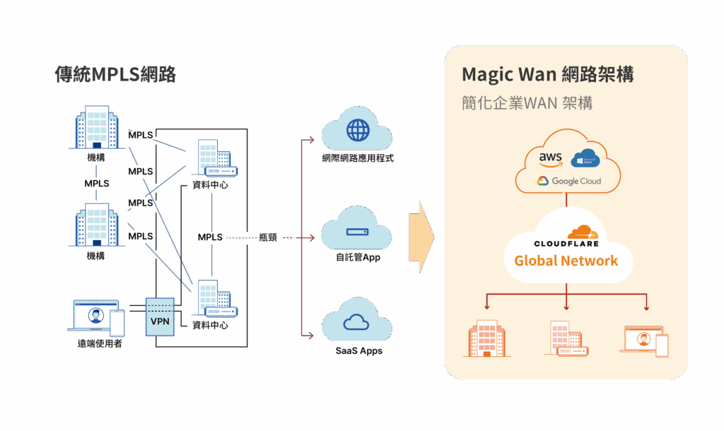 Omni歐米 CF白皮書A4DM w210xh297mm v3定稿 08