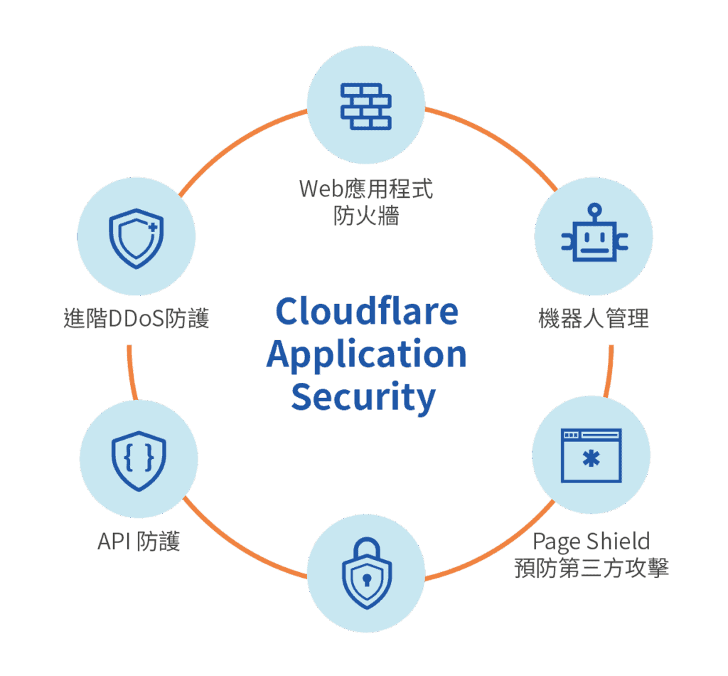 Omni歐米 CF白皮書A4DM w210xh297mm v3定稿 16